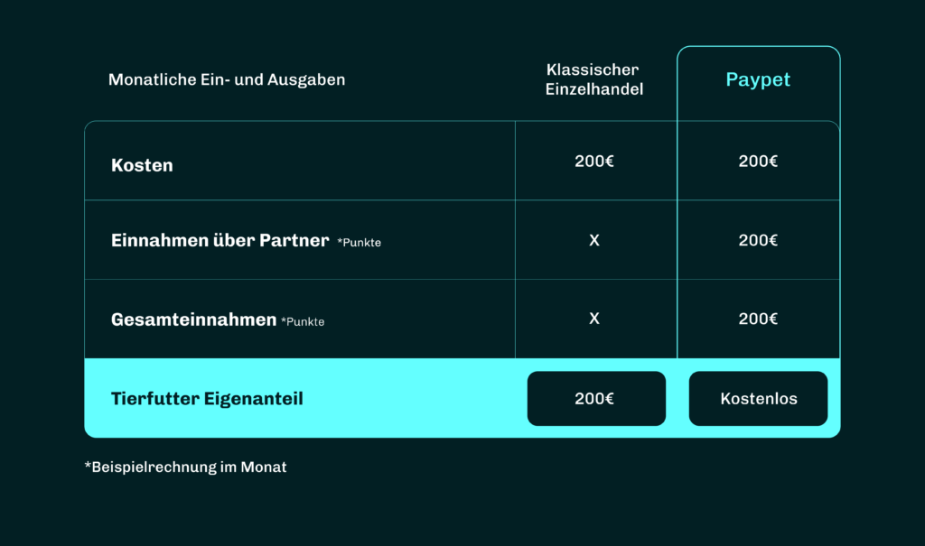 Illustration paypet affiliate