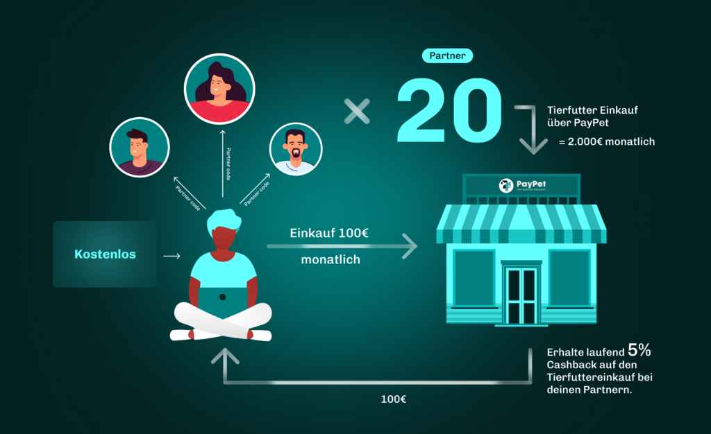 Illustration updated